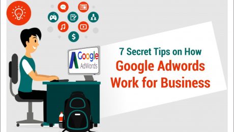 how google adwords work for business