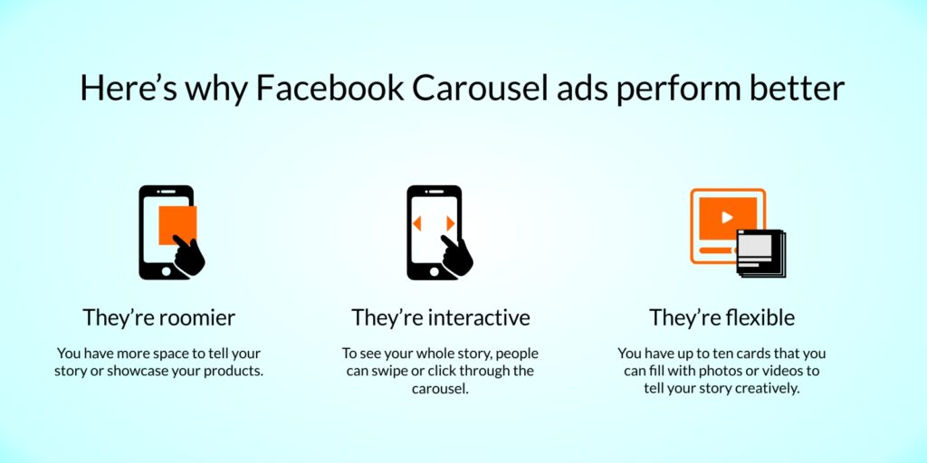 Facebook Carousel Ads